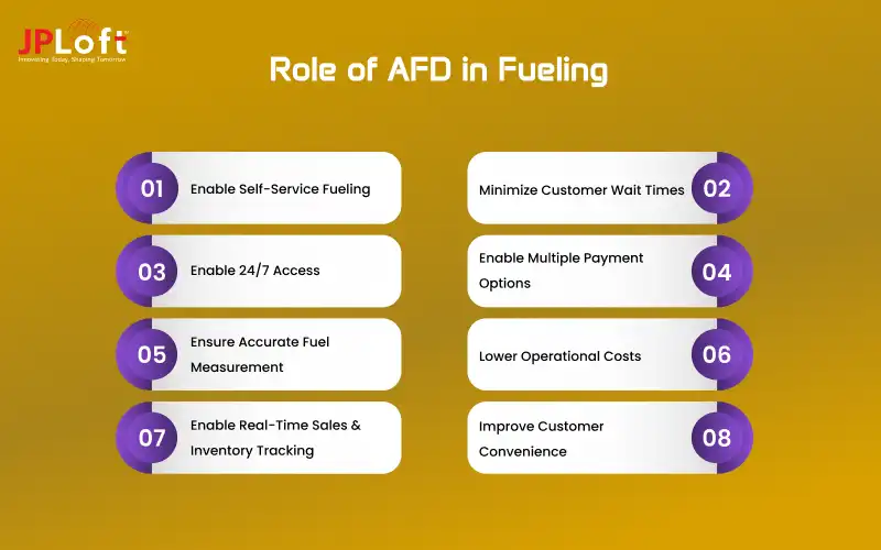 Role of AFD in Fueling
